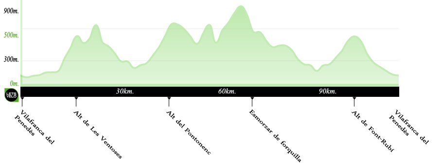 Bike South Barcelona, near Tarragona. LETSVELO BIKE TOURS Barcelona Cycling in Tarragona: the best roadbike routes