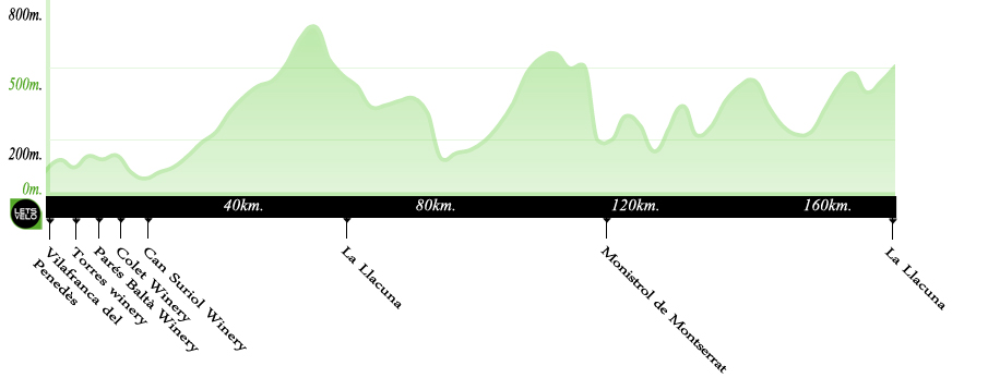 Montserrat weekend road bike tour, the best landscapes of catalonia. specialized bikes.