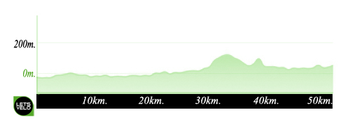 Self-Guided Road Cycling Holiday Girona and Costa Brava, Catalonia.